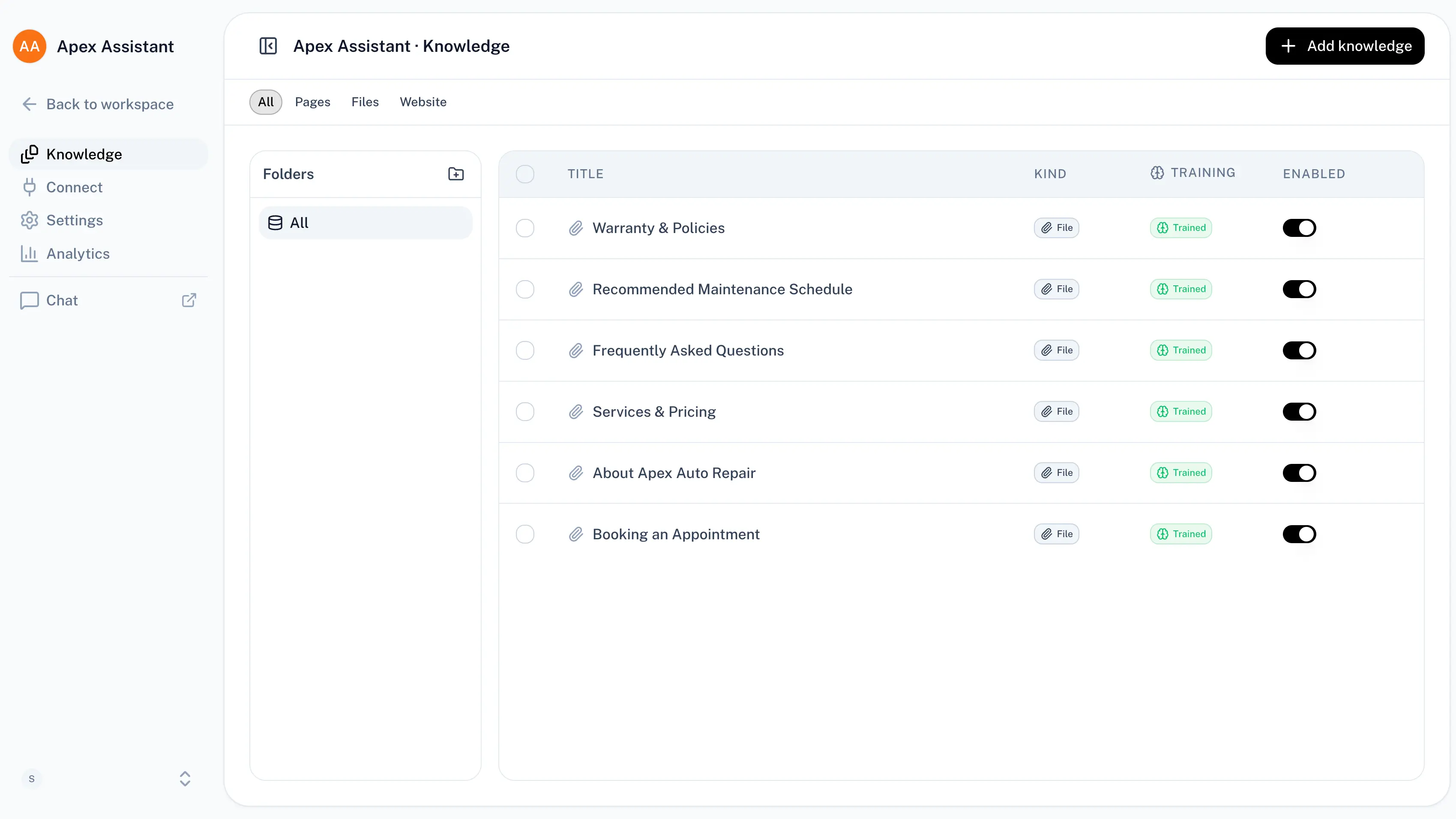 Easy to manage knowledge base
